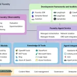 فون‌پی جستجوی هوشمند AI را با Microsoft Foundry فعال کرد