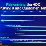 وسترن دیجیتال عرضه هارددیسک 40TB را با فناوری HAMR آغاز می‌کند